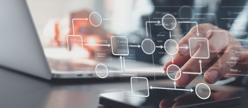 Darstellung eines strukturierten Prozessablaufs als Visualisierung von Prozessmanagement und Operational Excellence zur Optimierung von Geschäftsprozessen.